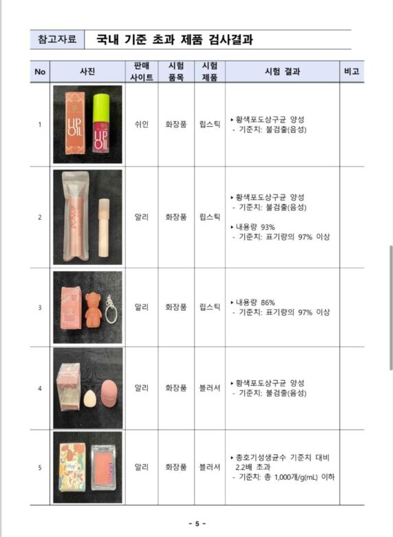 SHEIN発がん性物質及び有害物質・商品一覧