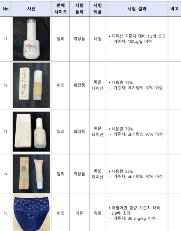 SHEIN発がん性物質及び有害物質・商品一覧