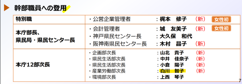 平成5年　兵庫県　組織改正人事異動資料